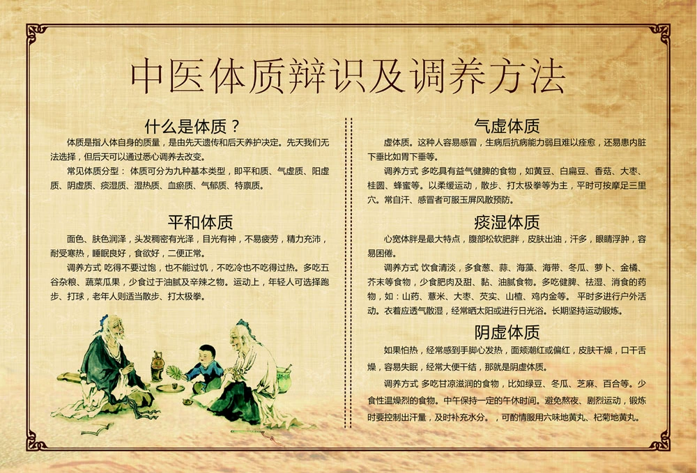中医体质辨识9种体质软件_中医体质辨识app_中医体质辨识软件