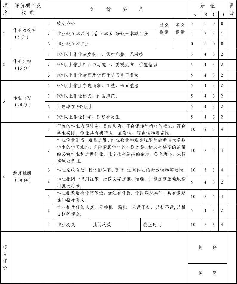 免费的批改作业软件_批改作业软件有哪些_作业批改软件