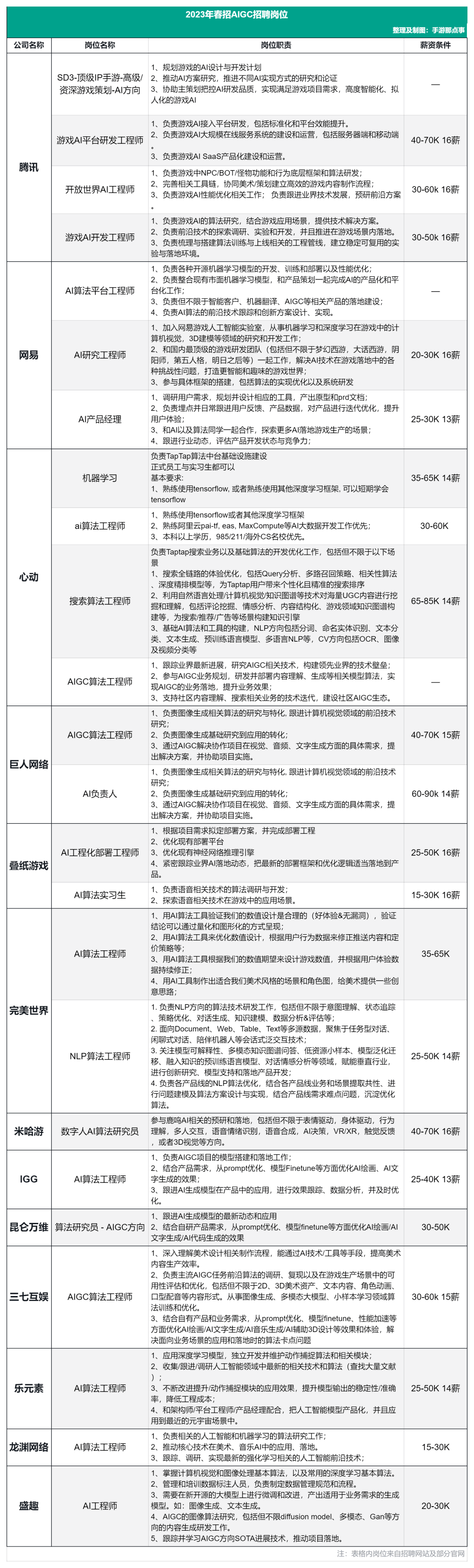 二世代的韦驮天们_二世代住宅_第二世代