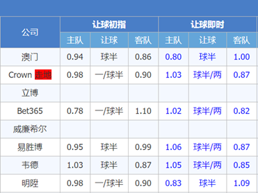 手机足球比分捷报网_比分捷报网_即时比分捷报网