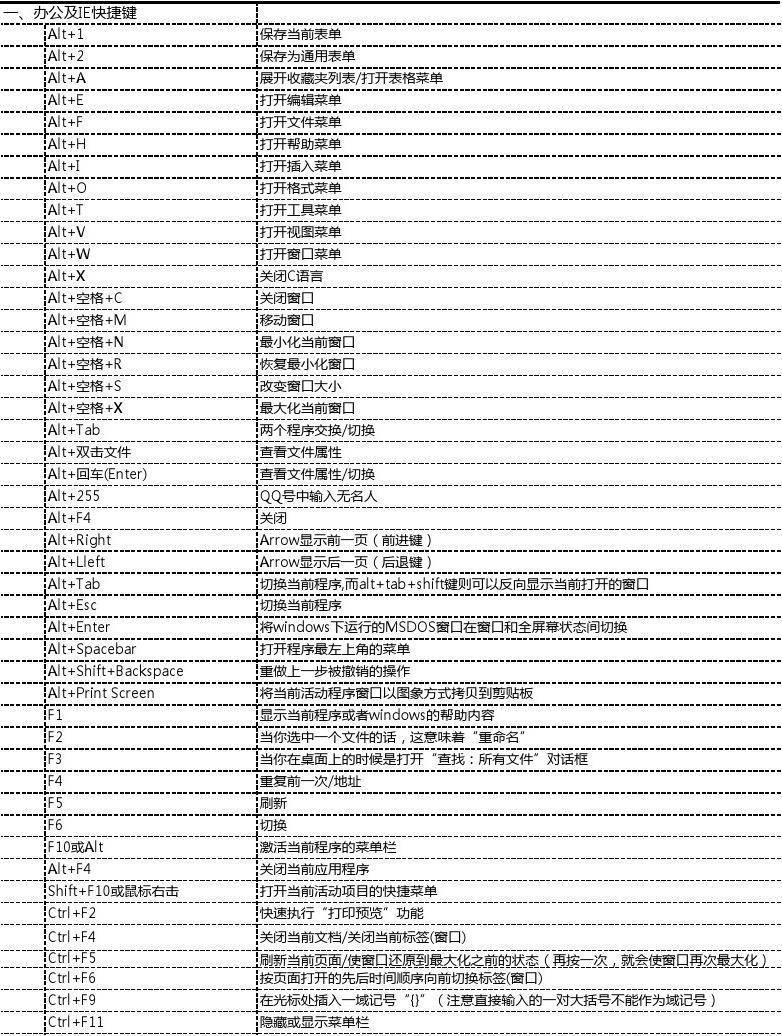 盟军敢死队2快捷键_盟军敢死队2快捷键_盟军敢死队2快捷键