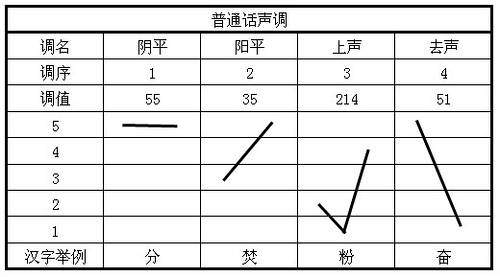 潮州音字典_潮州音_潮州音字典在线发音