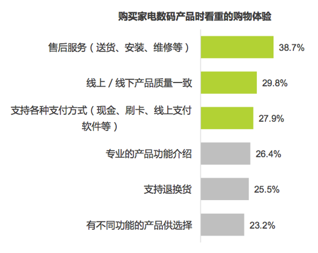 找到让你开心的绝佳购物