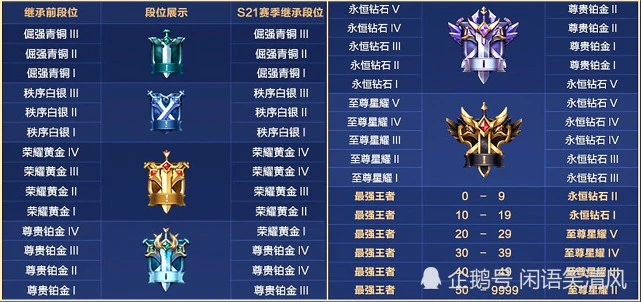 王者荣耀继承表段位图片_王者荣耀段位继承表_王者荣耀继承段位图
