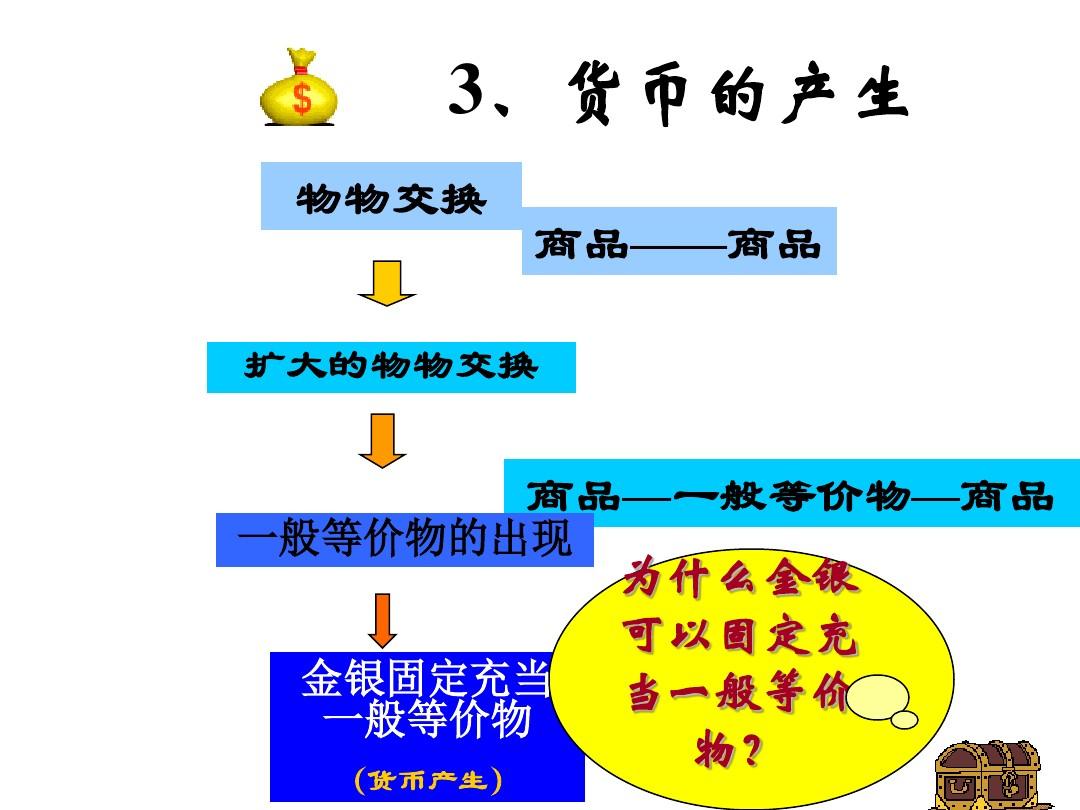 换货程序_得物换货流程怎么走_换货流程分为哪几步