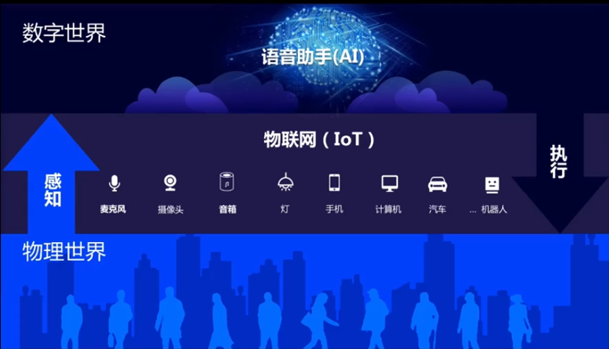 嘿siri语音助手下载_语音助手下载小艺_语音助手下载大全