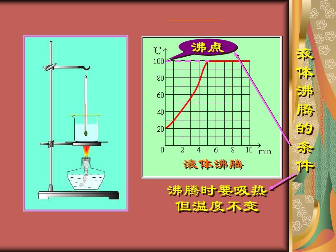 血沸_沸血热腾什么意思_沸血的拼音