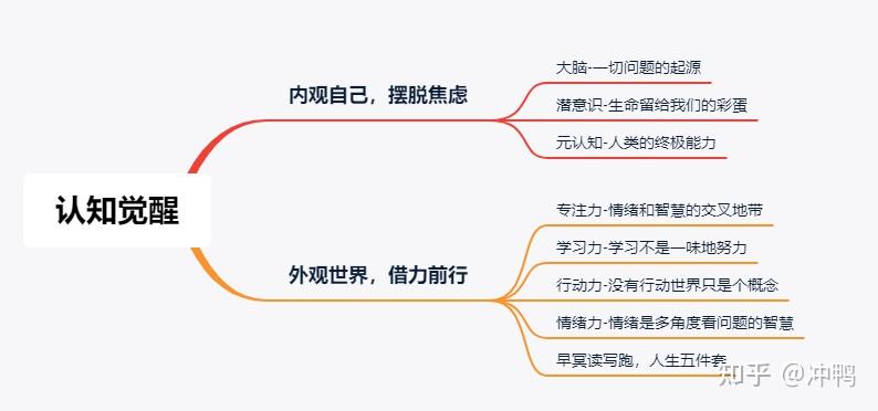 觉醒力量_觉醒力量对照表_觉醒力量怎么确定属性