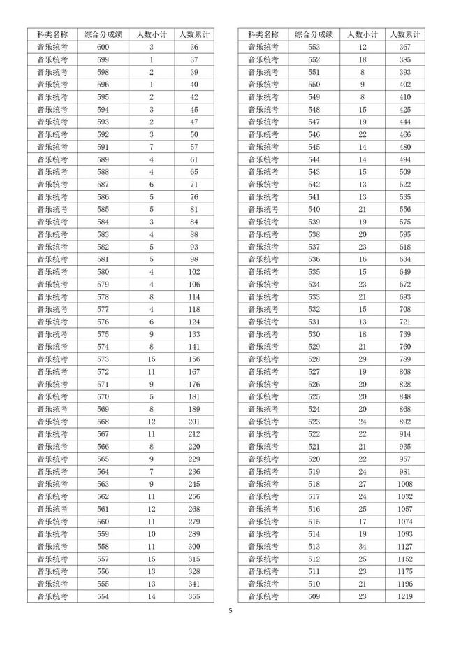 分数查询器_分数查询网站入口_分数段查询