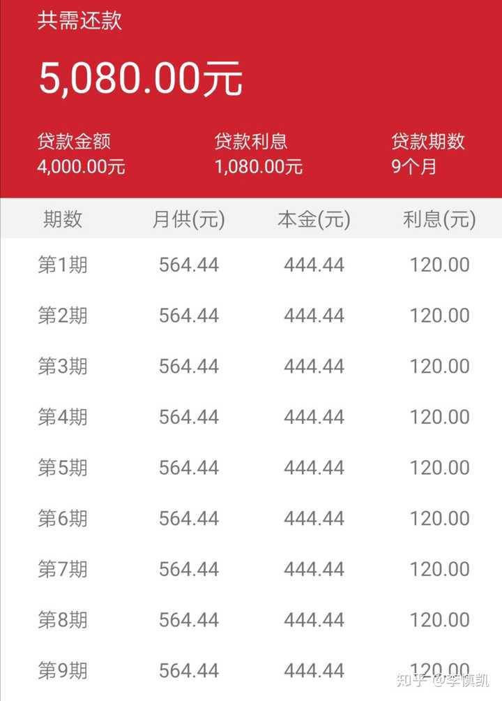 还款贷微粒提前微信可以还款吗_微信微粒贷可以提前还款吗_还款贷微粒提前微信可以还吗