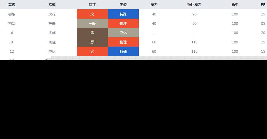 火神蛾配招_火神蛾技能_火神蛾配招