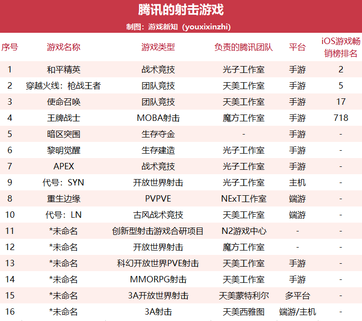 腾讯游戏大全_腾讯游戏大全官网_游戏大全网游腾讯