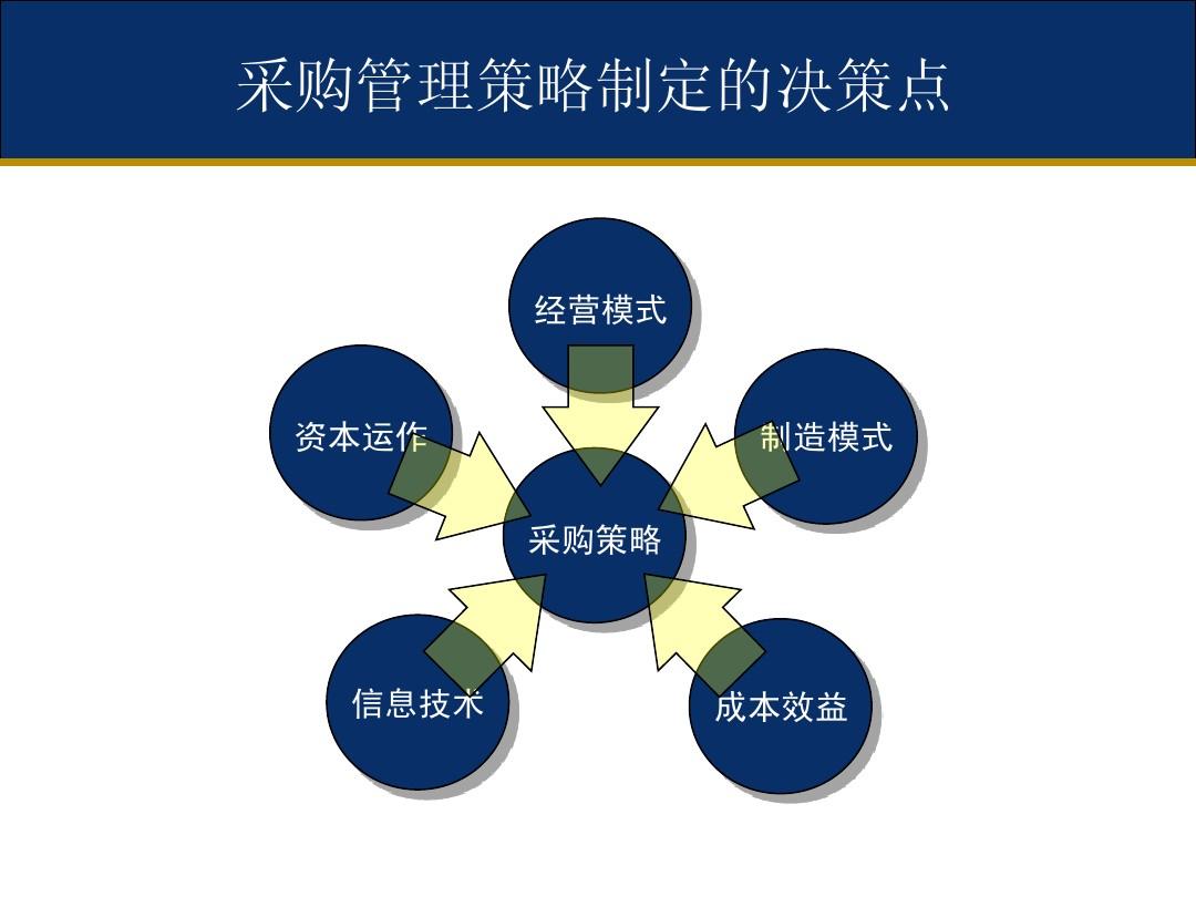策略经营游戏大全_经营策略游戏_策略经营游戏简称