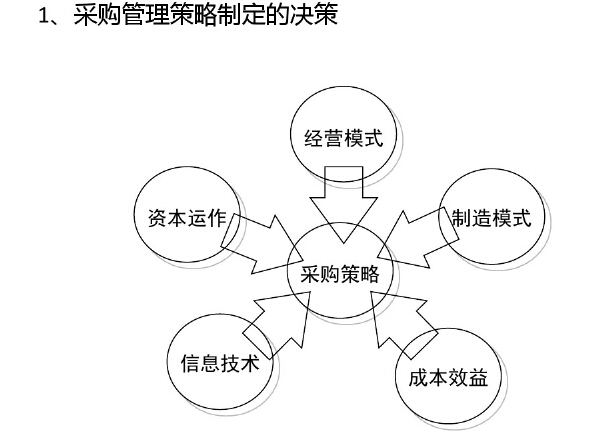 策略经营游戏大全_策略经营游戏简称_经营策略游戏