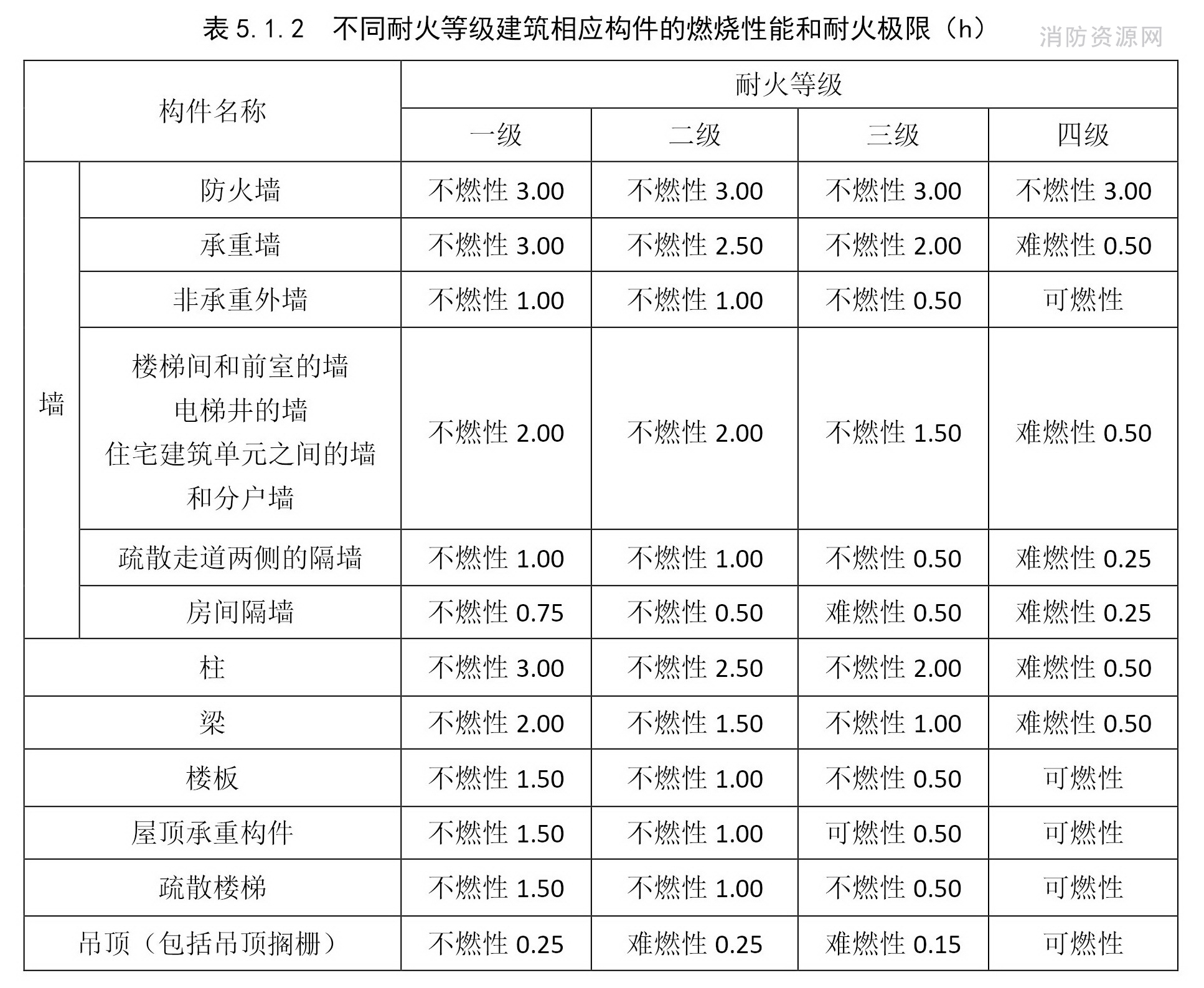 焚决进化过程_焚决_焚决是什么级别