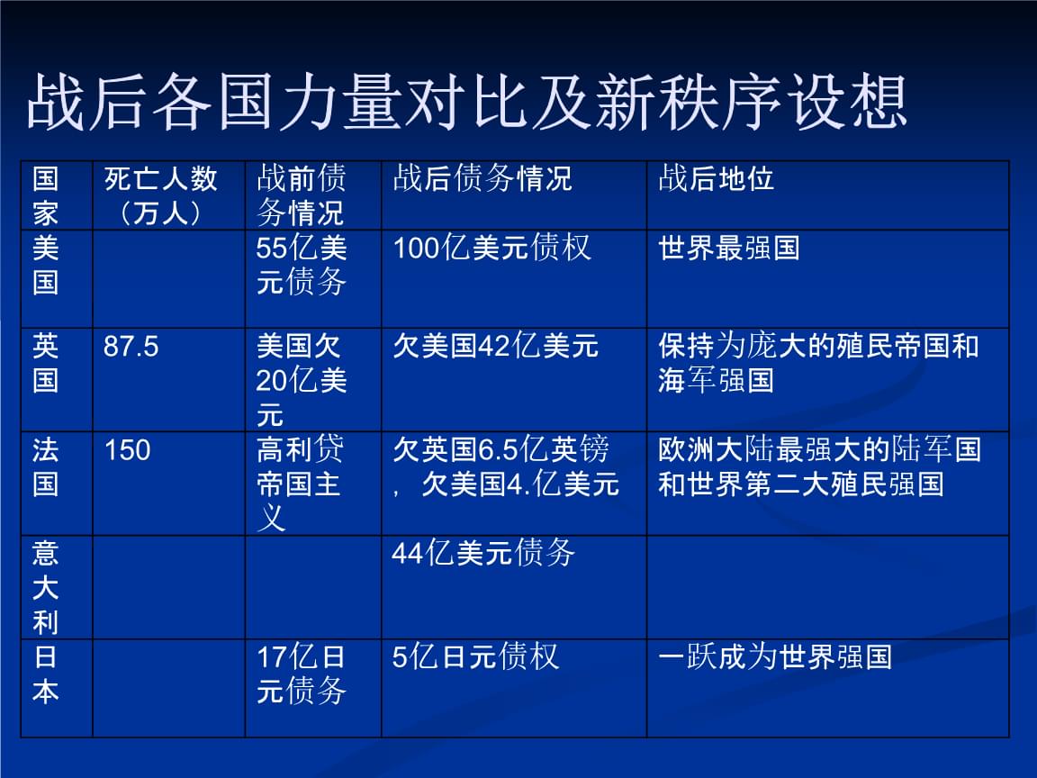 三国志东吴传攻略_三国志东吴传隐藏人物_三国志战略版东吴传予