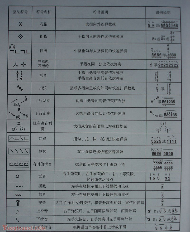 古筝游戏弹琴手机版免费_古筝游戏_古筝游戏弹琴手机版在线玩