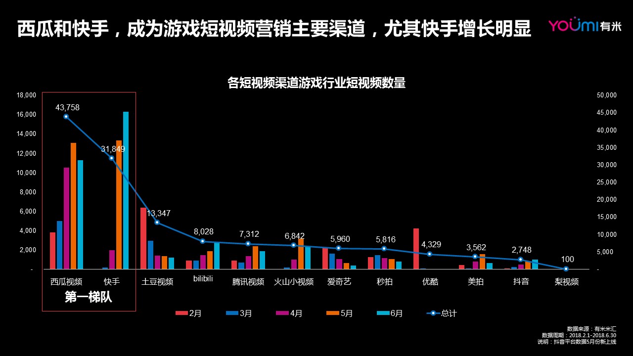 手机版游戏自媒体怎么做_媒体版手机做游戏怎么弄_用手机做游戏