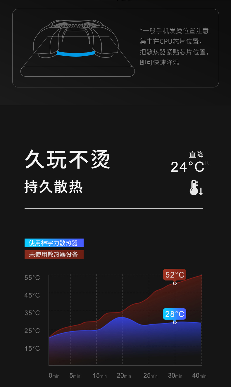 手机沙盒类打僵尸游戏_手机打游戏爱发烫怎么办_烫完内扣烫蛋卷伤发吗