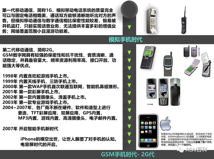 搜索进化史_手机进化史小游戏下载安装_进化下载
