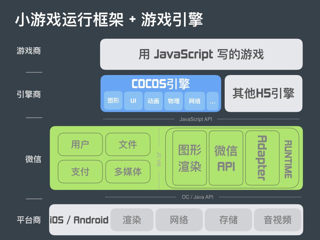 手机端游戏引擎_手游引擎_引擎端手机游戏排行