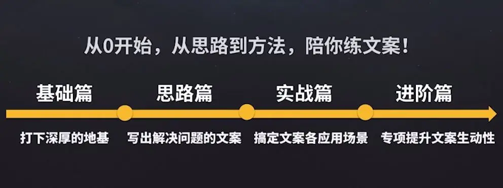 文案写手机游戏的句子_手机不写文案的游戏_游戏文案写作