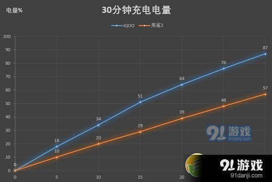 有什么能开黑的小游戏手机_手机开黑的游戏_可以开黑的手机单机游戏