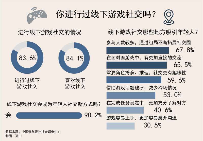 手机gpd游戏市场：多样化虚拟世界