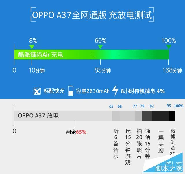 什么手机游戏是耗电最小-手机游戏耗电太快怎么办？挑选耗电最小的游戏