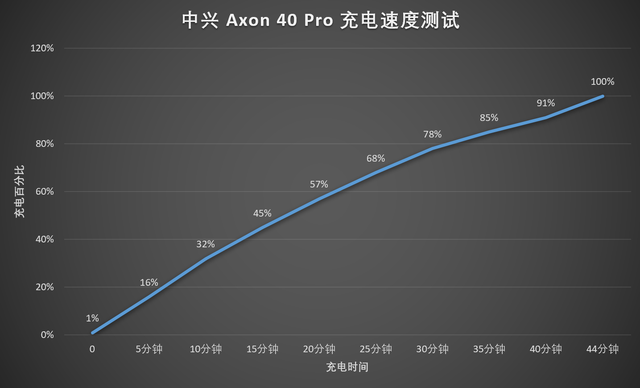 适合打游戏的中兴手机推荐_中兴什么手机好_中兴手机好不好用