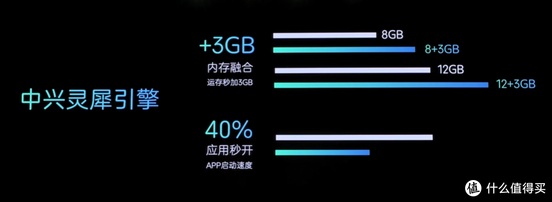 适合打游戏的中兴手机推荐_中兴什么手机好_中兴手机好不好用