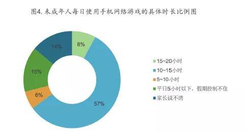 懂快速玩加手机游戏的软件_如何快速玩懂一加手机游戏_游戏加快速度玩软件