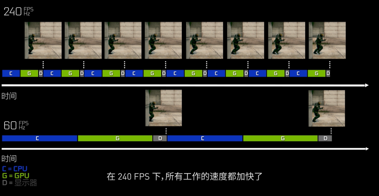 手机玩游戏帧数是什么意思_手机边玩游戏边看帧数_手机玩游戏帧数高好还是低好