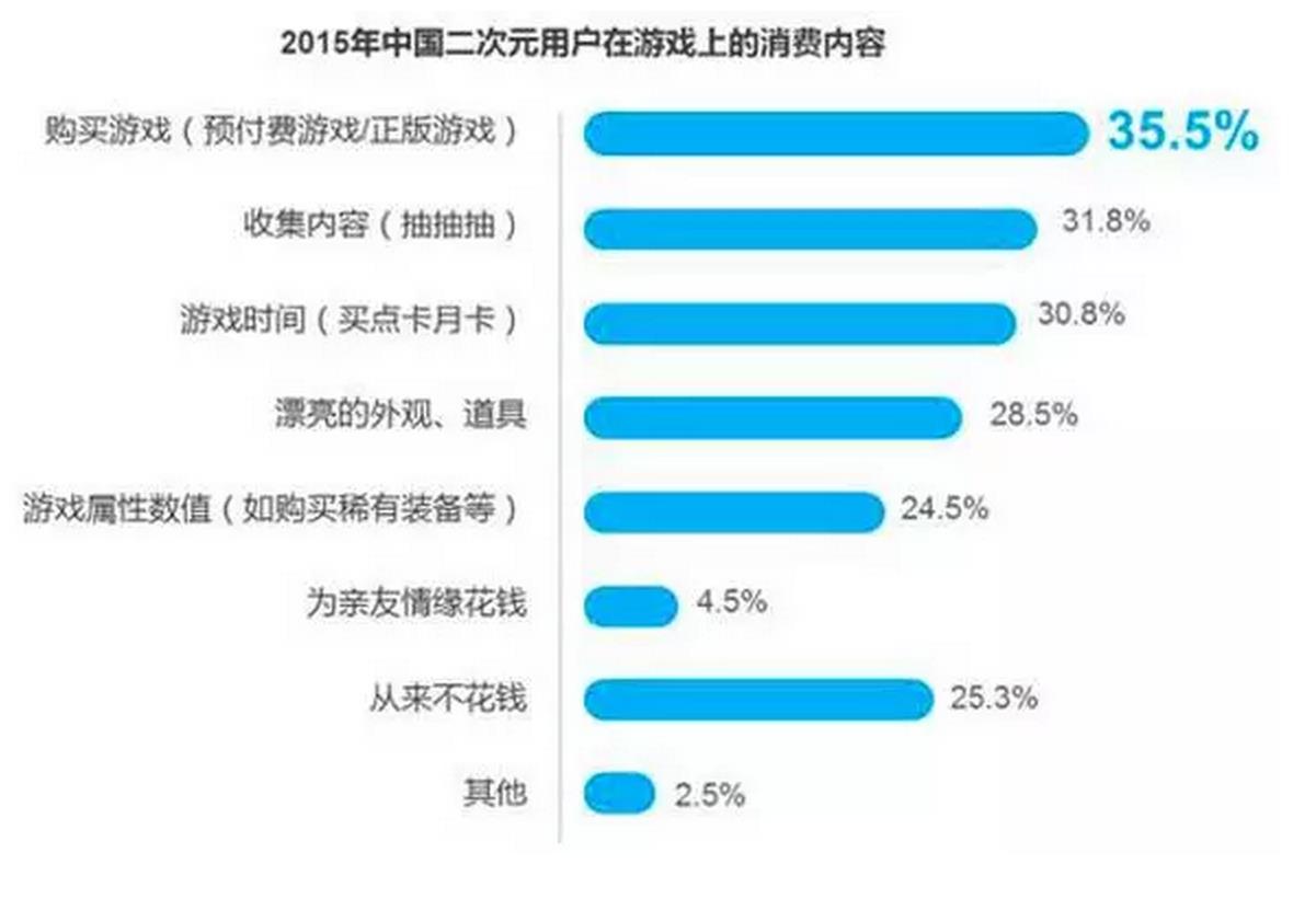 如何检查手机上的游戏-检查手机游戏内容与评级，体验大不同