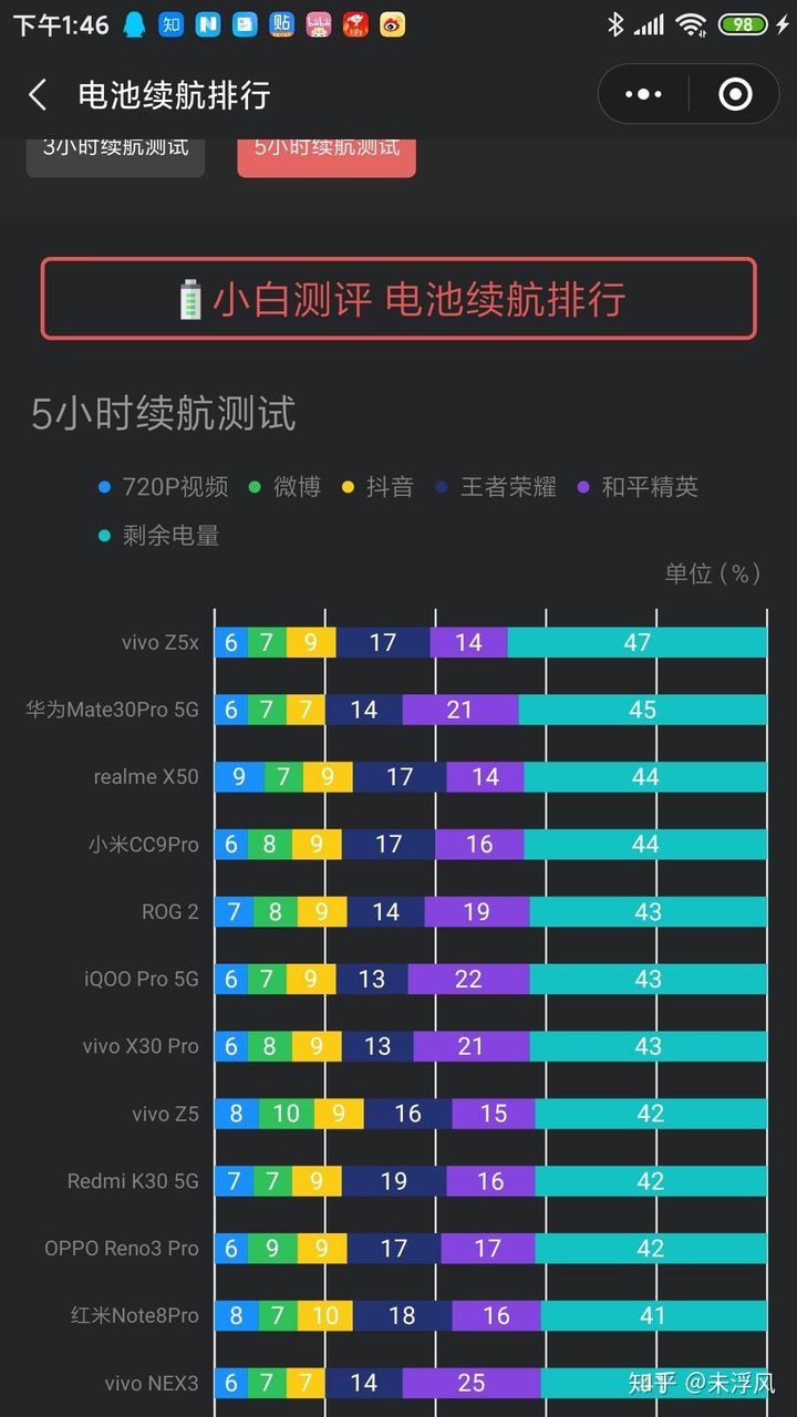 手机玩游戏需要哪些配置_手机打游戏需要的配置要求_手机打游戏需要什么配置