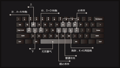 键盘玩电脑软件手机游戏怎么用_用键盘玩手机游戏的软件_手机电脑键盘玩游戏的软件