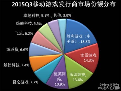 华为哪款手机高配低价像素高_手机高饱和游戏_yy高佣金游戏单是什么