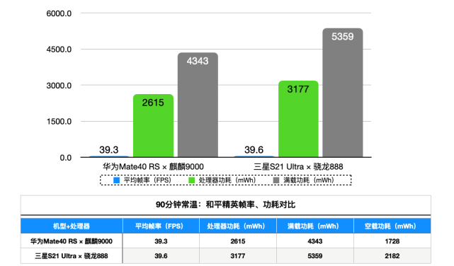 骁龙天玑处理器对比图_天玑7200相当于骁龙多少_骁龙天玑高通哪个好