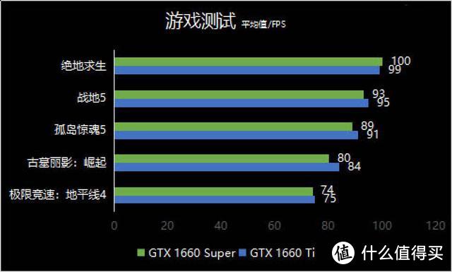 魔改cpu超频教程_超频修改器_手机超频魔改游戏机