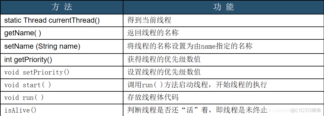 泛型java怎么使用_javalist泛型_泛型java如何定义一个方法