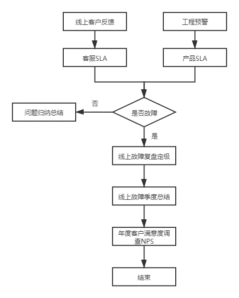 小天才在线客服_小天才客服_客服小天才电话手表