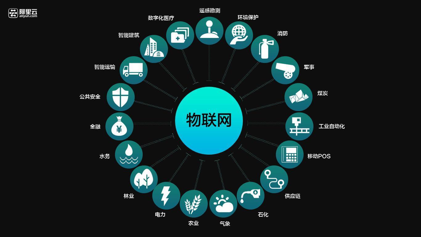 阿里物联网平台个人用户免费_阿里物联网平台_阿里巴巴物联网平台