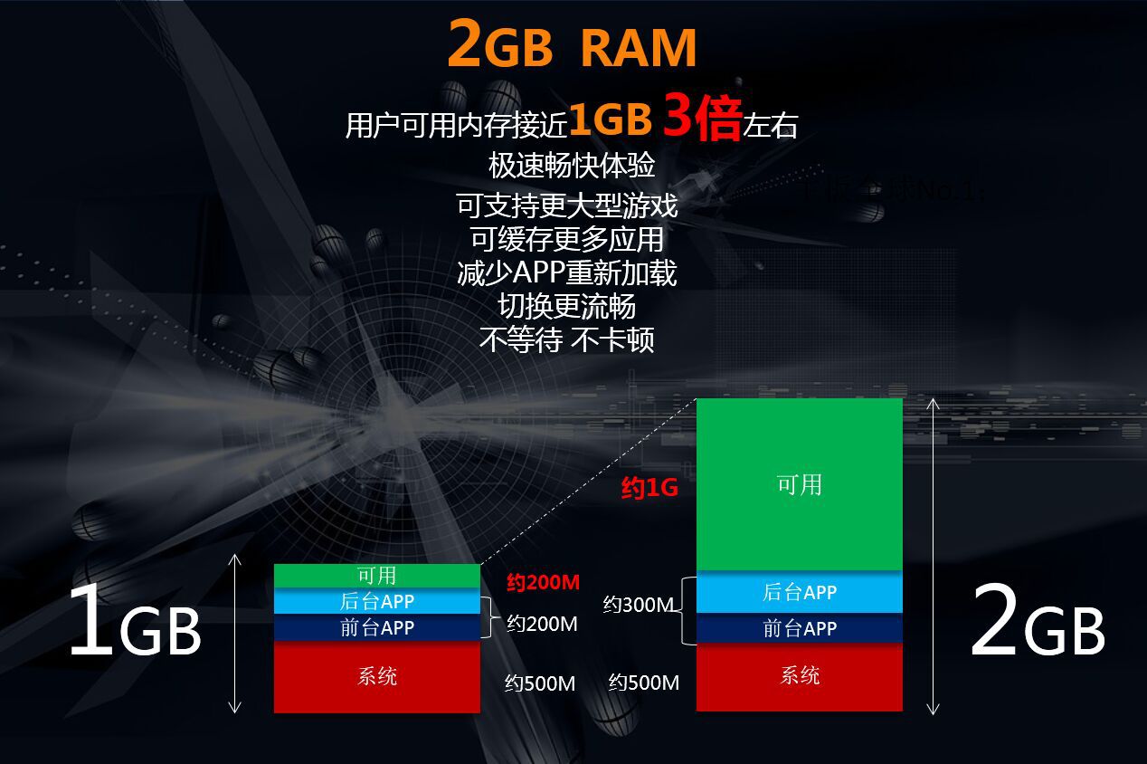 内存高的手机游戏_内存大适合玩游戏的手机_适合买什么内存的手机游戏