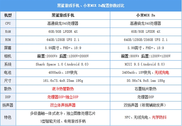 内存大适合玩游戏的手机_内存高的手机游戏_适合买什么内存的手机游戏