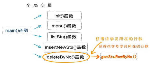 matlab怎么调用function函数_matlab怎么调用function函数_调用函数怎么调用