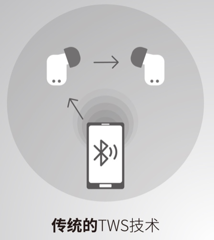 声卡好大电流声_手机打游戏有电流声还卡_声卡电流声大怎么解决手机