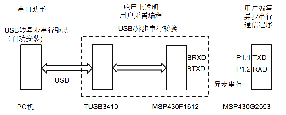 编程串口名称_qt串口编程_编程串口发送单次发送的字节数