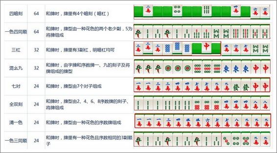 麻将四川_四川麻将牌数_四川麻将番数一览表
