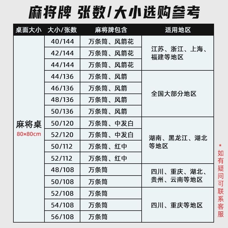 四川麻将番数一览表_四川麻将牌数_麻将四川