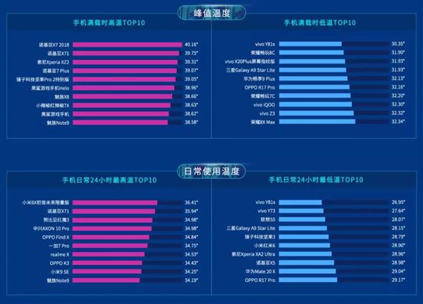 烫手玩机发系统游戏会封号吗_什么系统玩游戏不发烫手机_烫手玩机发系统游戏怎么办